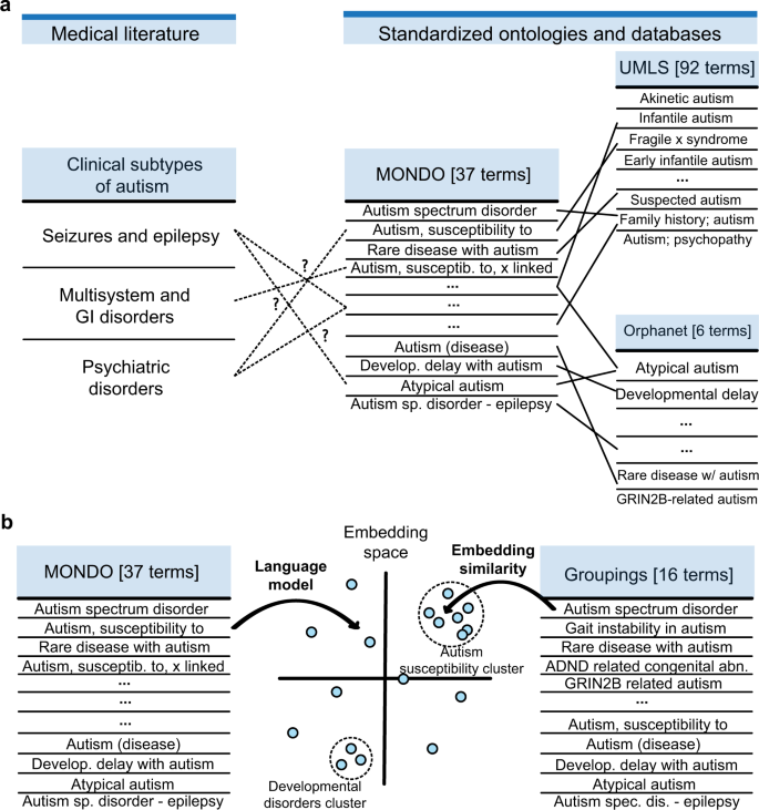 Building a knowledge graph to enable precision medicine 集智斑图