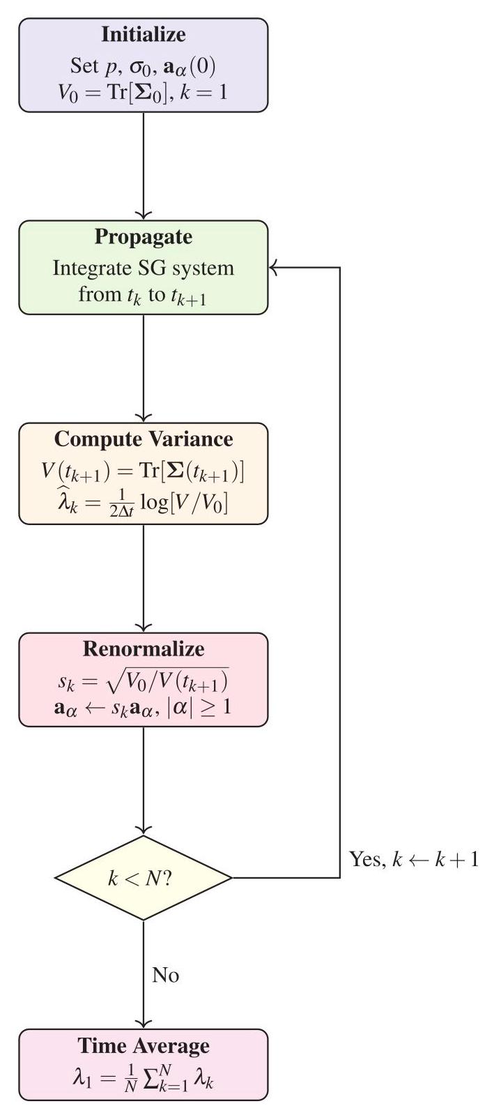 Chaos meets stochasticity: A variance-based method for Lyapunov exponent  estimation. | 集智斑图