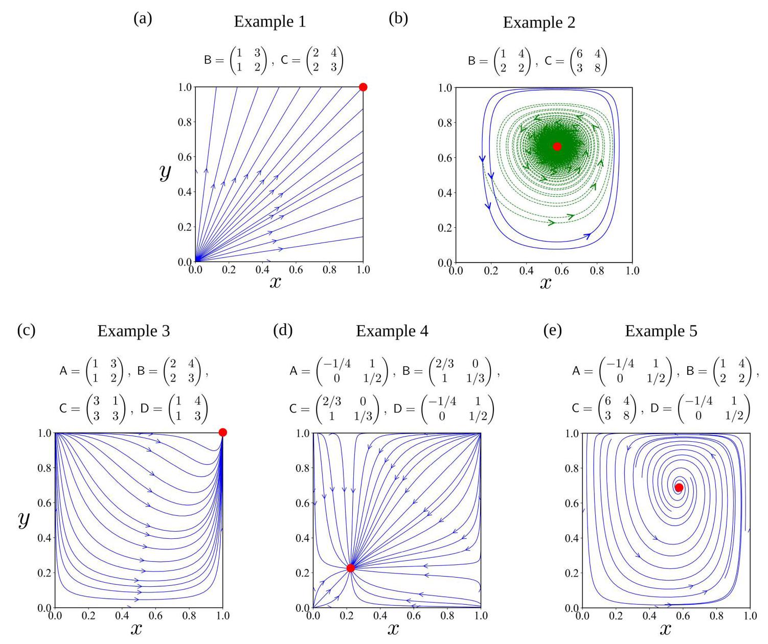 Evolutionarily stable strategy in asymmetric games: Dynamical and  information-theoretical perspectives. | 集智斑图