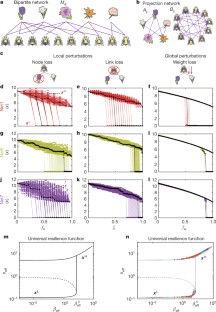 Universal Resilience Patterns In Complex Networks | 集智斑图