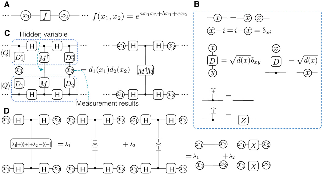 A quantum machine learning algorithm based on generative models | 集智斑图