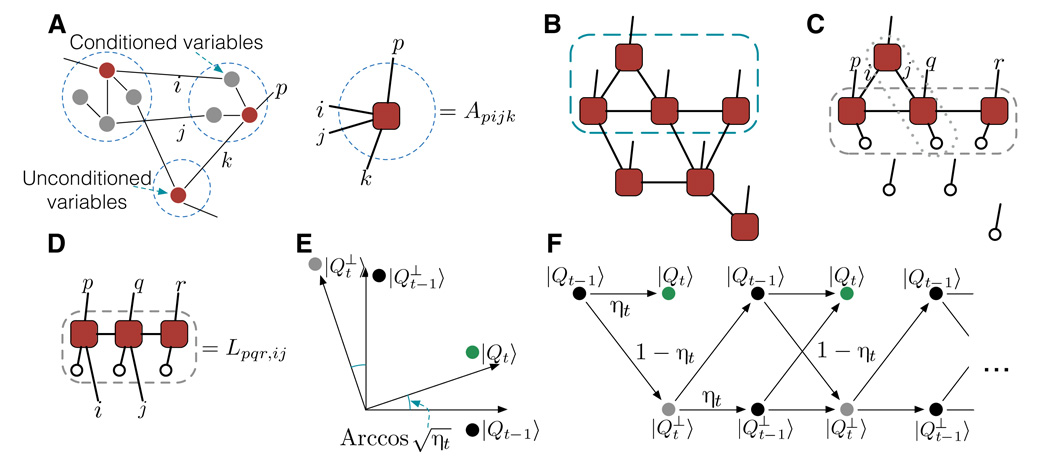 A quantum machine learning algorithm based on generative models | 集智斑图