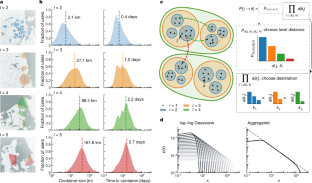 The scales of human mobility | 集智斑图
