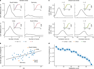The scales of human mobility | 集智斑图