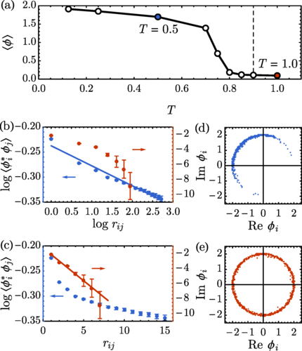 Machine learning holographic mapping by neural network renormalization ...