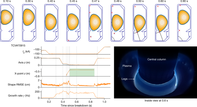 Magnetic Control Of Tokamak Plasmas Through Deep Reinforcement Learning ...