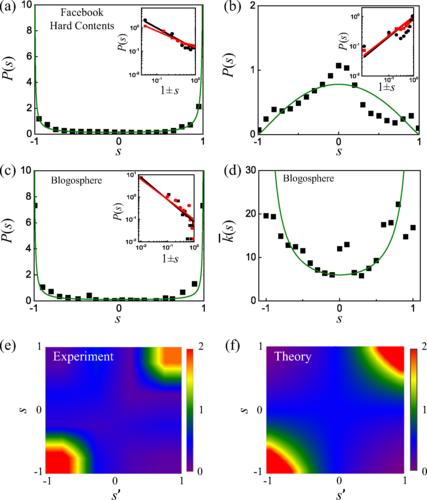 Emergence of Polarization in Coevolving Networks | 集智斑图