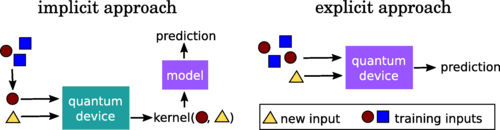 Quantum Machine Learning in Feature Hilbert Spaces | 集智斑图