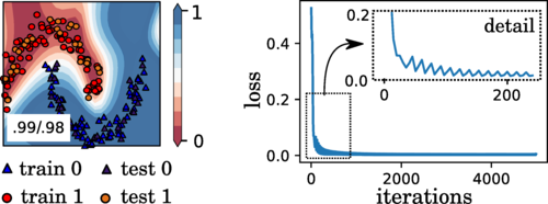 Quantum Machine Learning in Feature Hilbert Spaces | 集智斑图