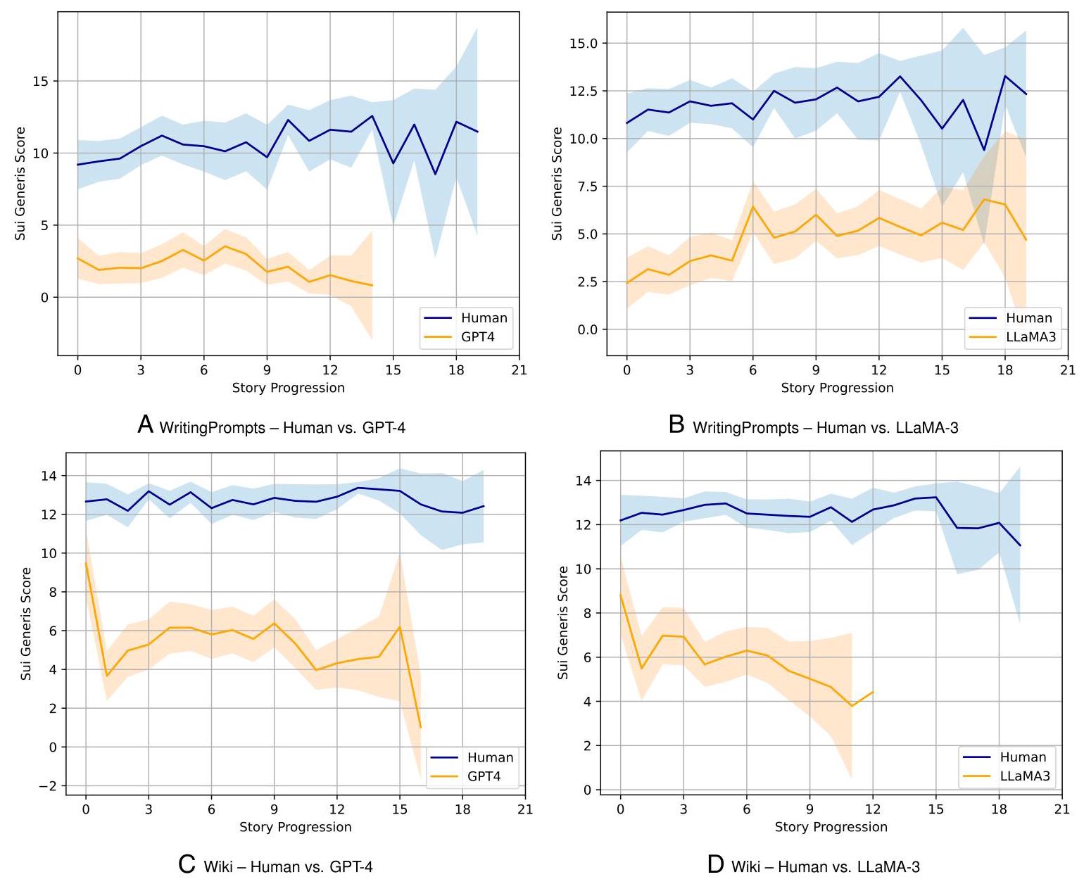 Echoes in AI: Quantifying Lack of Plot Diversity in LLM Outputs | 集智斑图