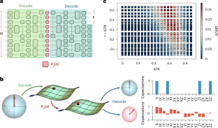 Phase transition in magic with random quantum circuits | 集智斑图