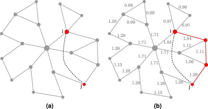 A Scalable Similarity-Popularity Link Prediction Method | 集智斑图