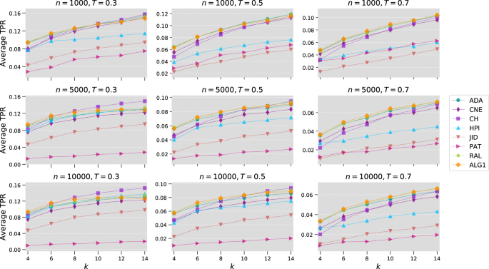 A Scalable Similarity-Popularity Link Prediction Method | 集智斑图