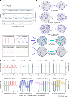 Network model with internal complexity bridges artificial intelligence ...