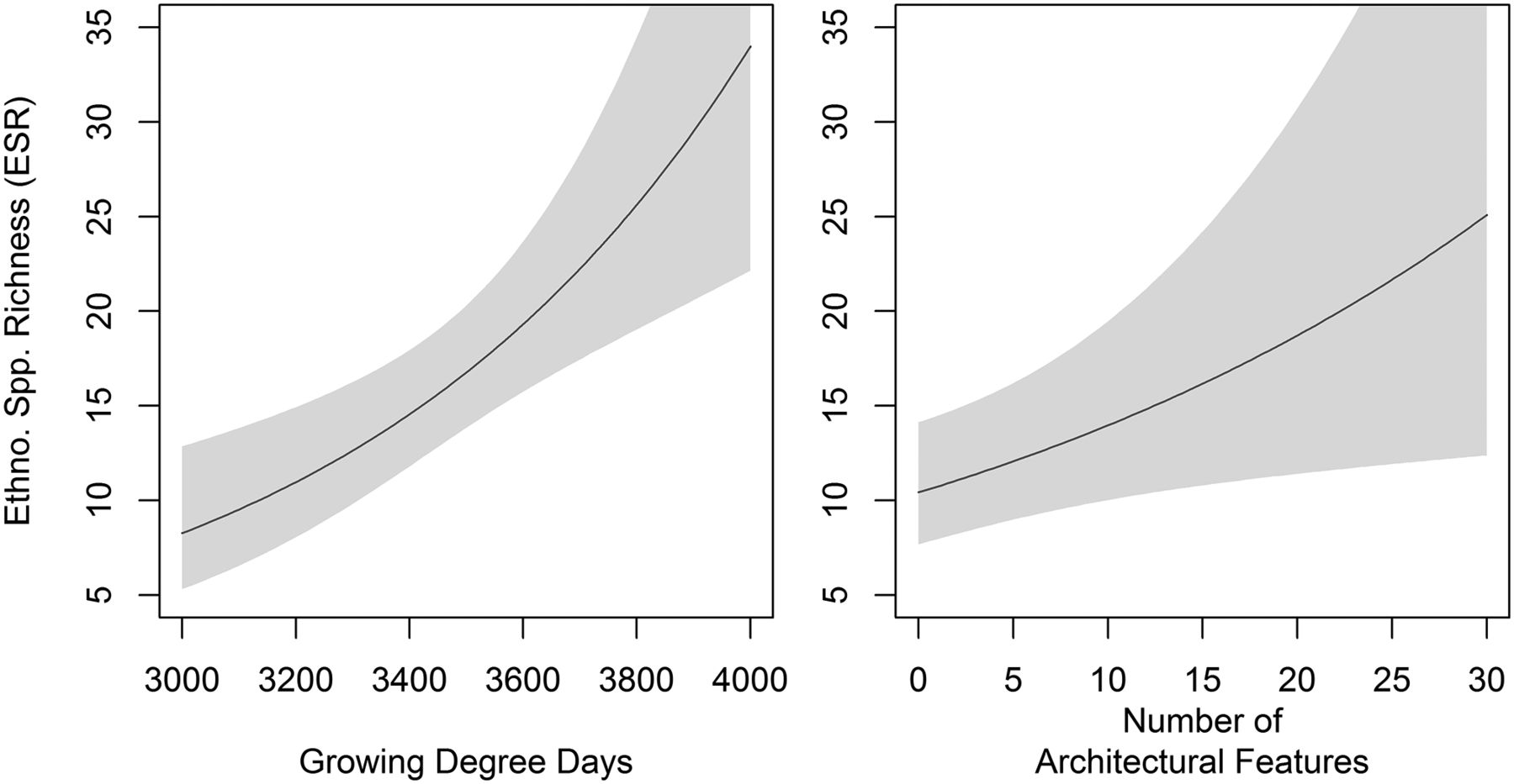 plant species richness at archaeological sites suggests