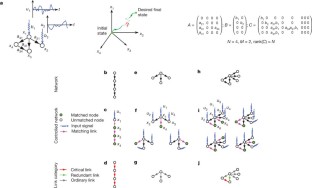Controllability of complex networks | 集智斑图
