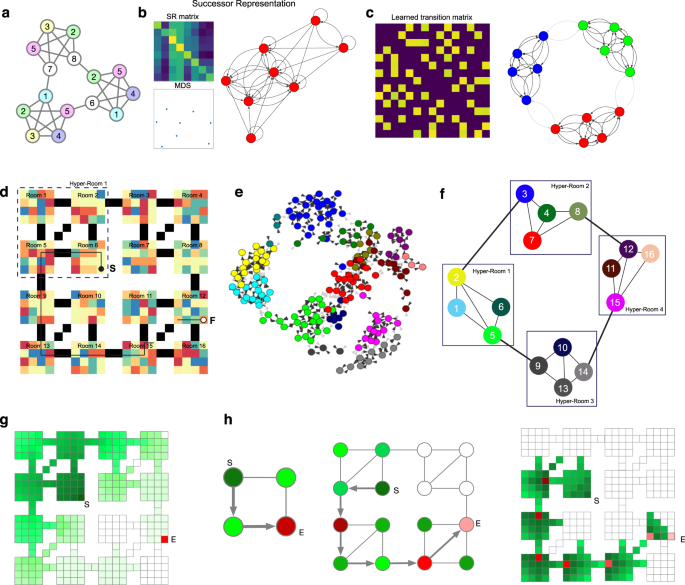 Clone-structured Graph Representations Enable Flexible Learning And ...