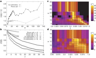 Quantifying social group evolution | 集智斑图