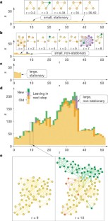 Quantifying social group evolution | 集智斑图