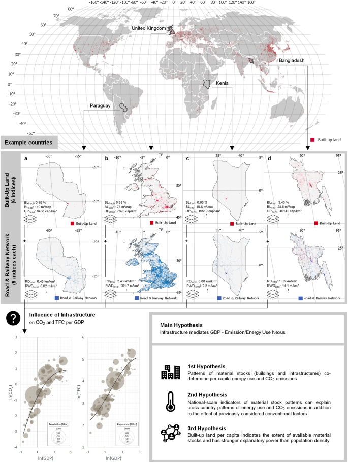 Built structures influence patterns of energy demand and CO2 emissions ...