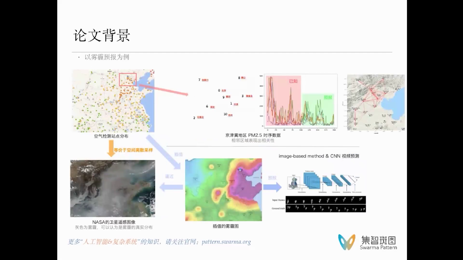 集智斑图 - 用知识连接探索者