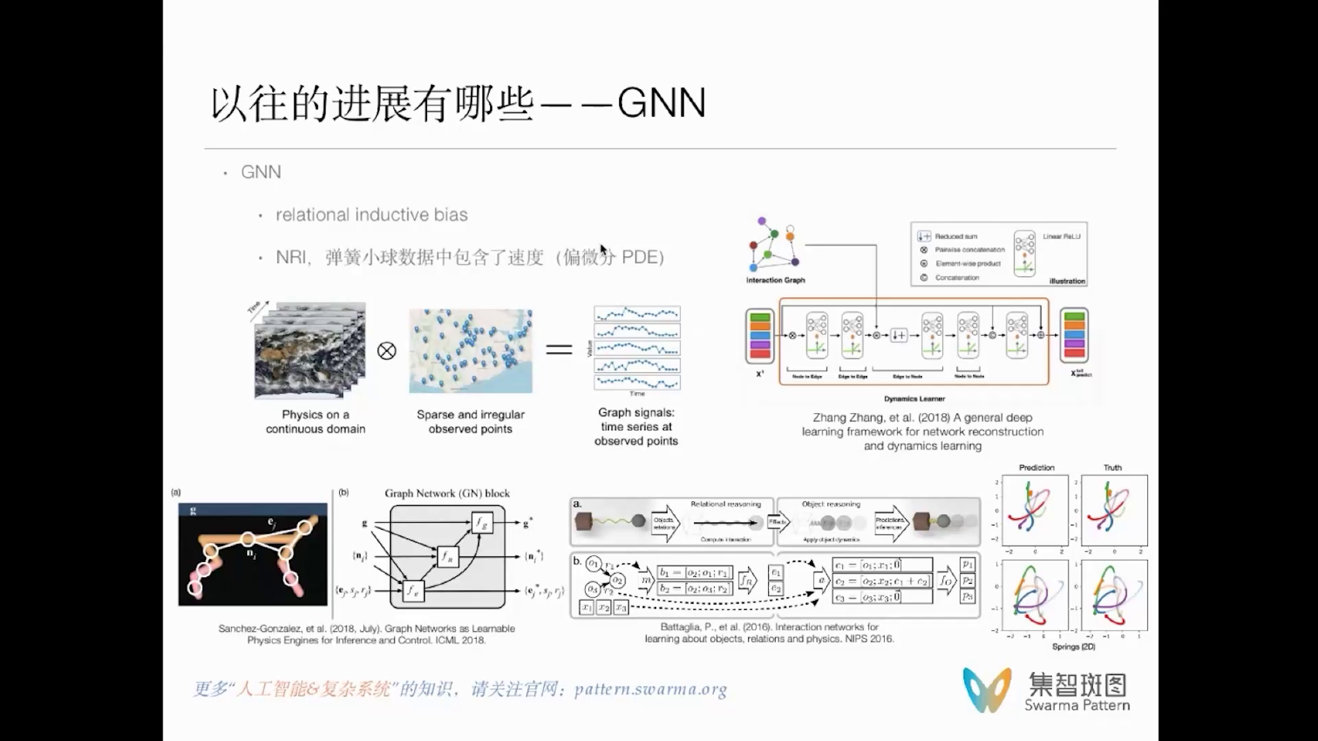 集智斑图 - 用知识连接探索者
