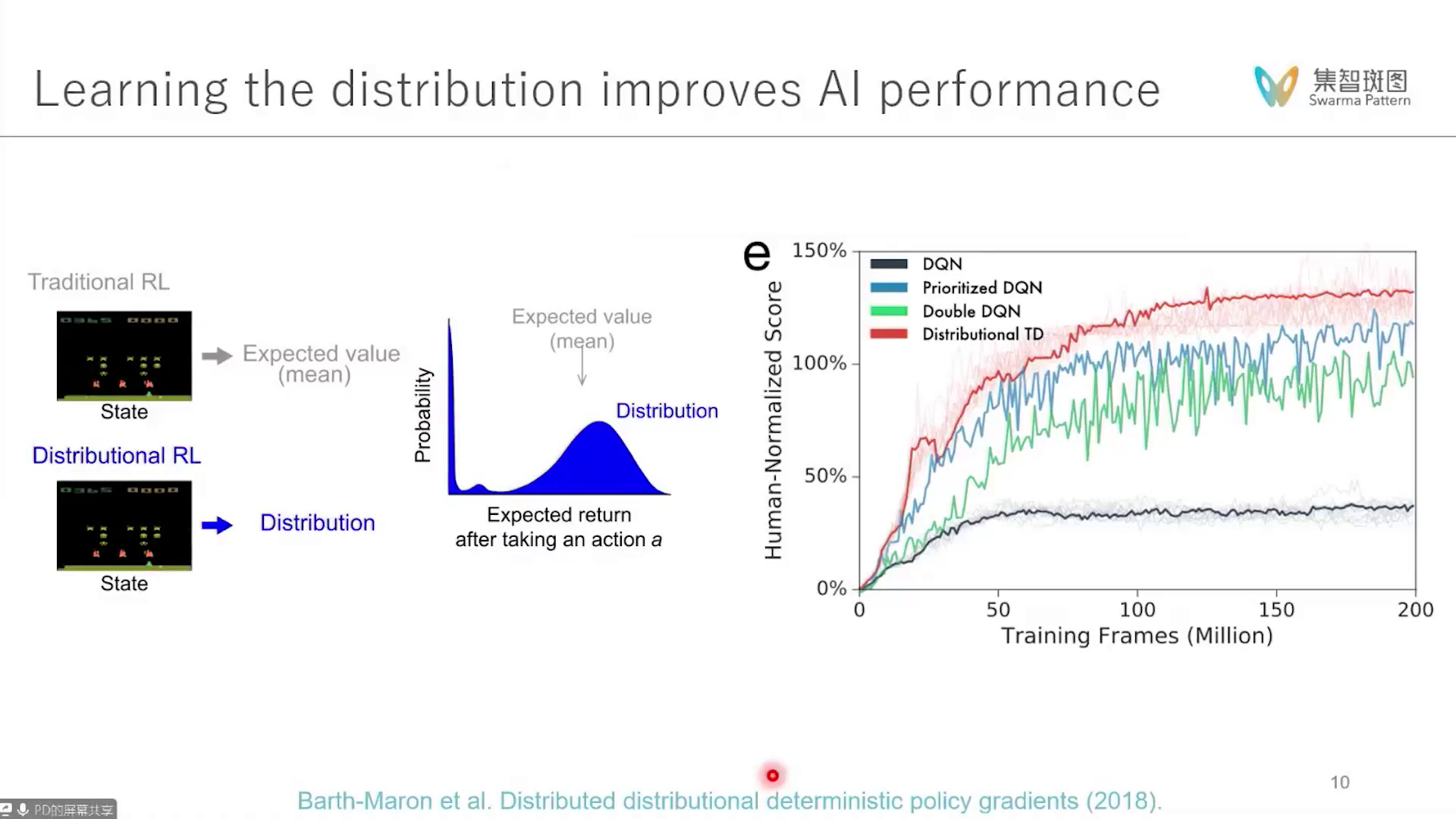 「大脑中的值分布强化学习（Distributional Reinforcement Learning in the Brain）」核心术语与 ...