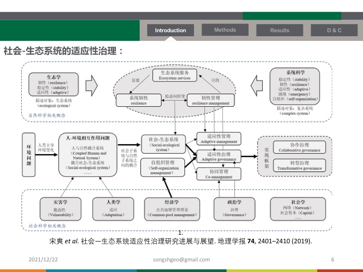 复杂系统管理学的研究方法-多主体建模 | 集智斑图