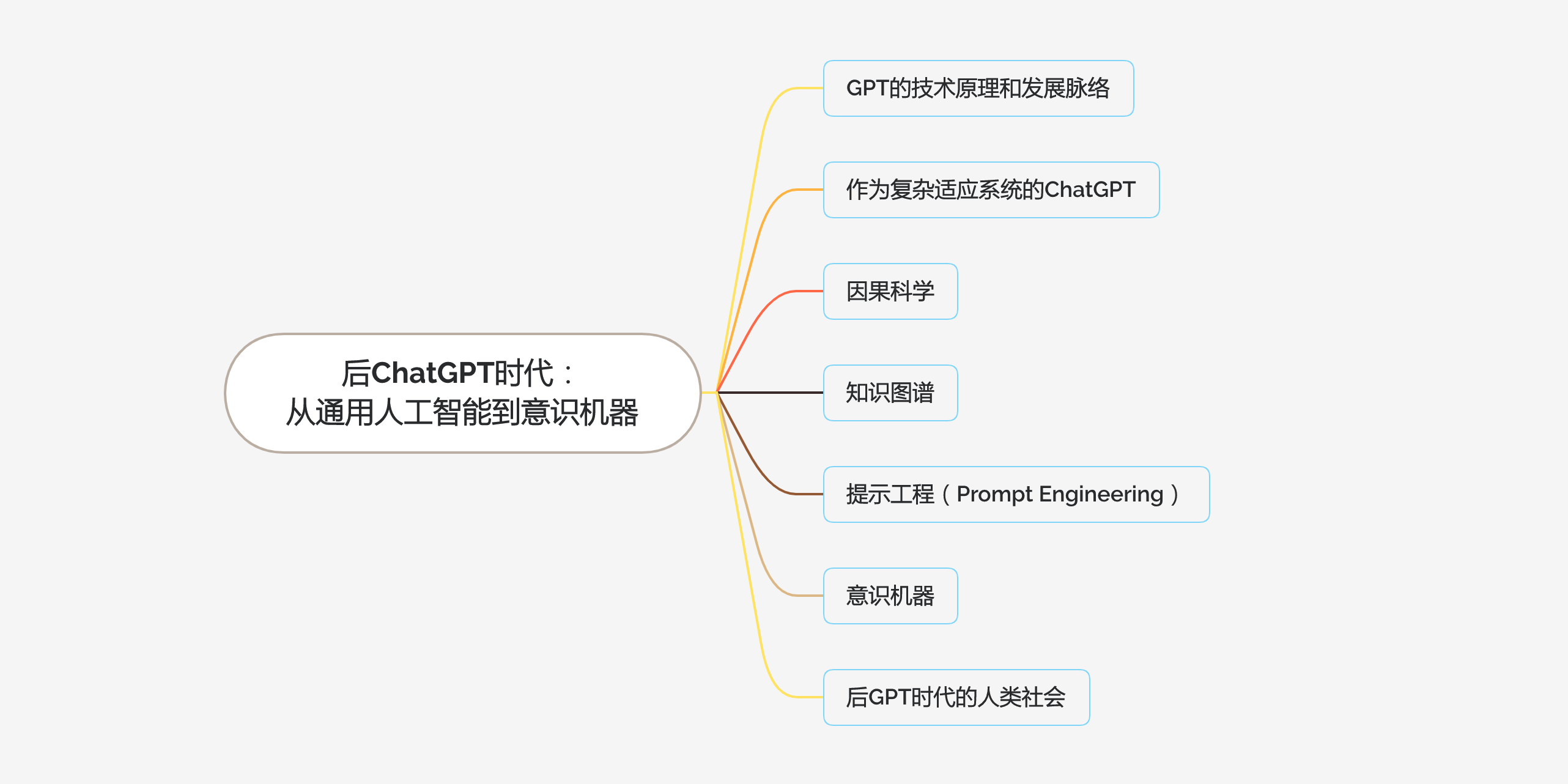 后 ChatGPT读书会 ｜ 推荐资料汇总 | 集智斑图