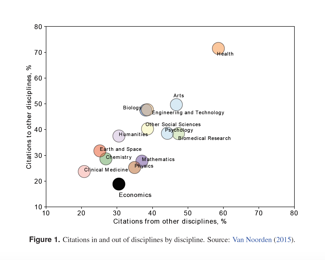 宏观经济学的跨学科模型综述| 集智斑图