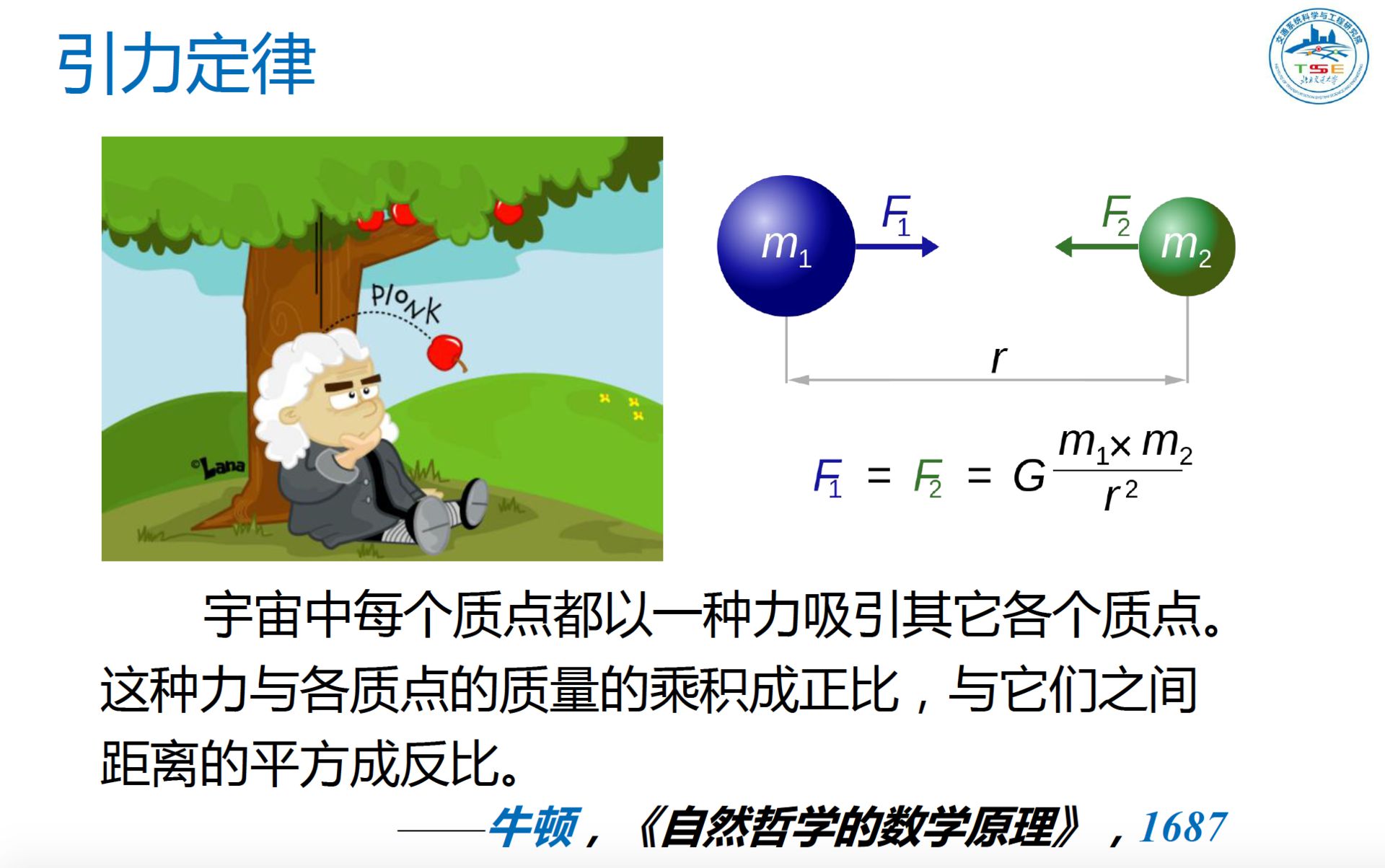 社会引力定律——追根溯源| 集智斑图
