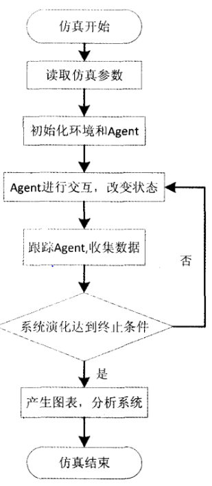 “计算实验”学习路径 | 集智斑图